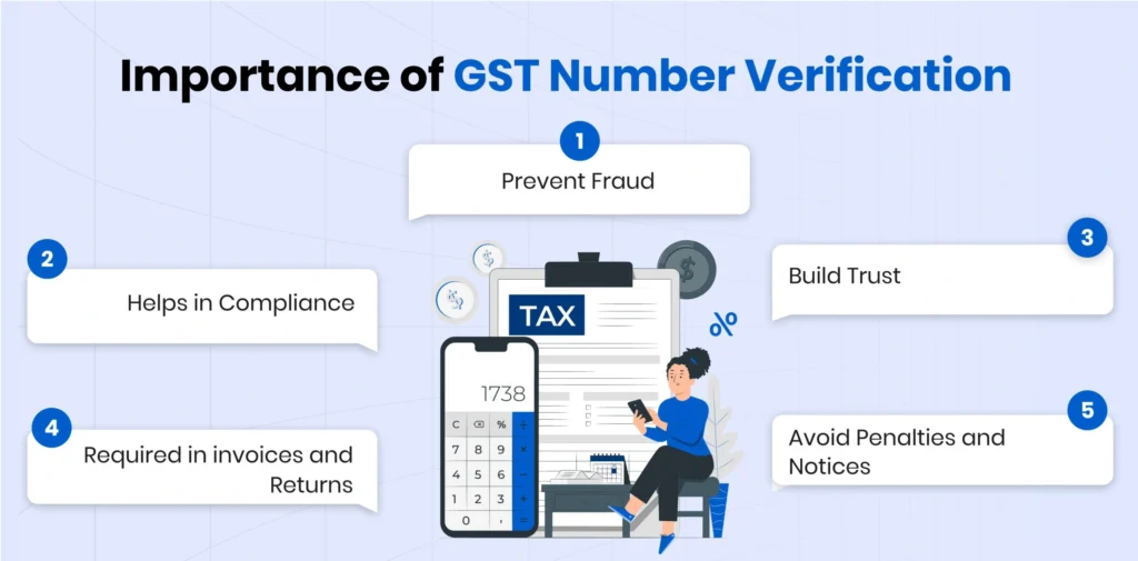 What Details Can You Get After GST Number Verification?