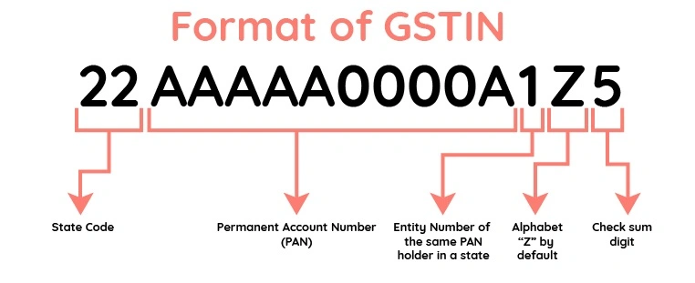 GSTIN Format